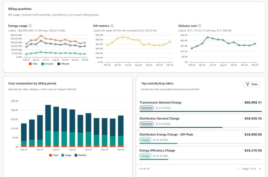 Nectar energy cost management and procurement — utility data management feature