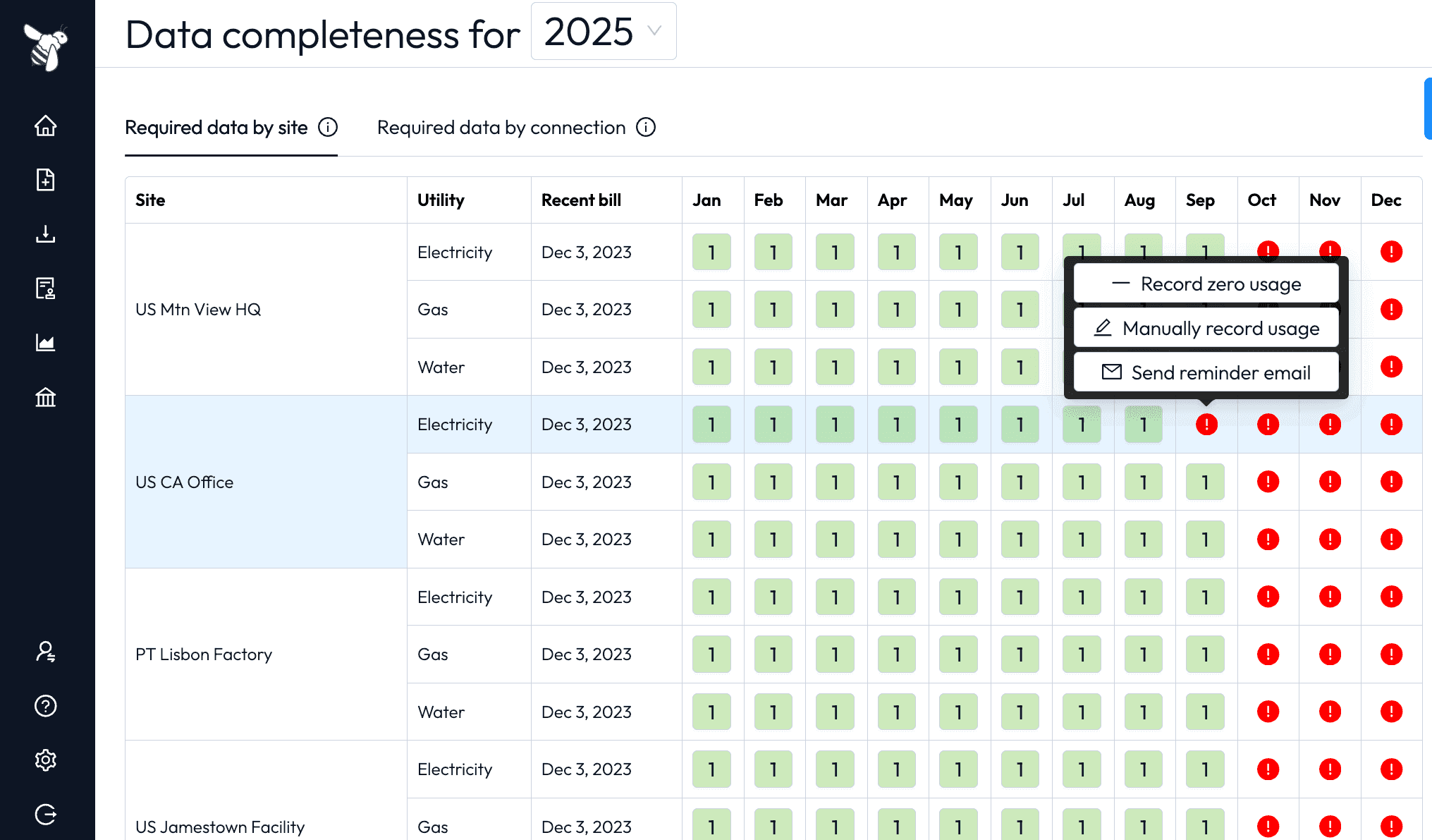 Nectar data completeness dashboard — platform dashboard screenshot