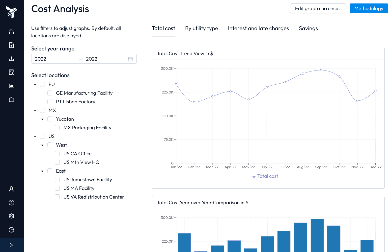 Nectar budgeting and forecasts — automated utility data management screenshot